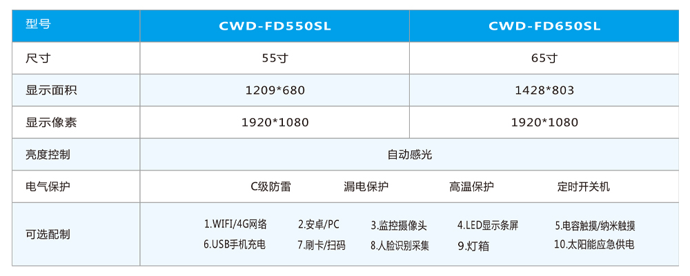 帶頂棚智能公交站牌產(chǎn)品參數(shù)