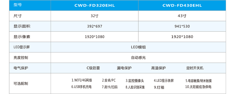 32+LED公交電子站牌產(chǎn)品參數(shù)